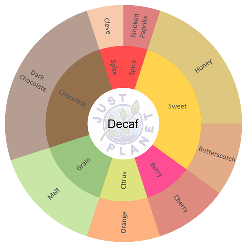 Decaf Blend